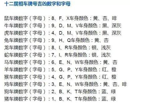 车牌号码吉凶马来西亚|车牌号码测吉凶查询